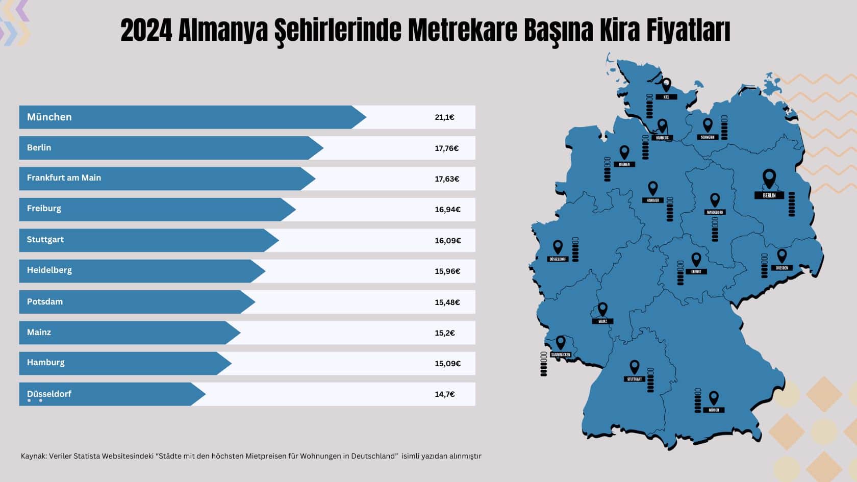 2024 Almanya Şehirlerinde Metrekare Başına Kira Fiyatlarını gösteren chart
